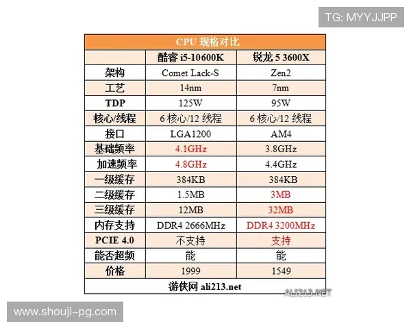 PG电子网站大全最新排名，详细分析各平台特色优势，帮助玩家选择最适合的游戏网站